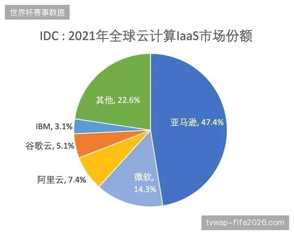 上海IDC中心通过部署边缘阻断协议,成功屏蔽了多起指向世界杯赛事的违规直播源 上海IDC中心通过部署边缘阻断协议,成功屏蔽了多起指向世界杯赛事的违规直播源